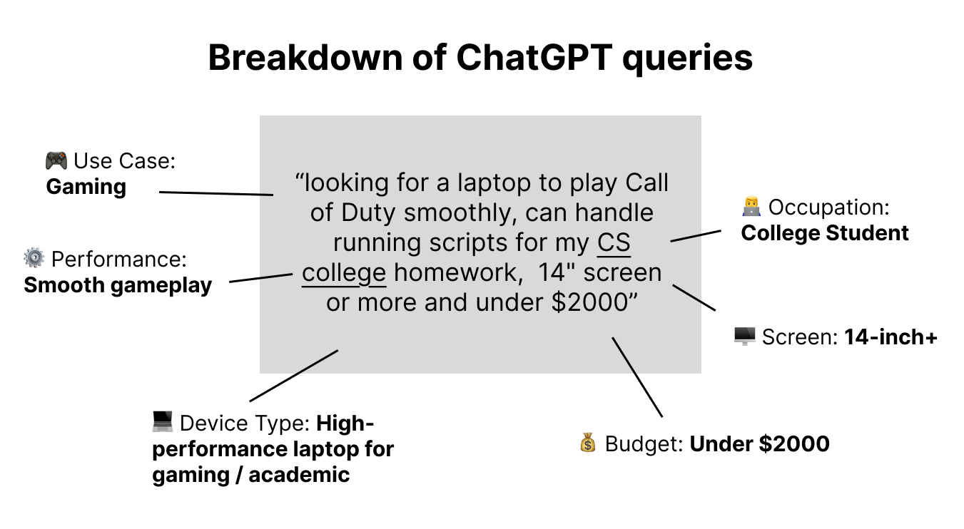 LLMs extract multiple data points from user queries