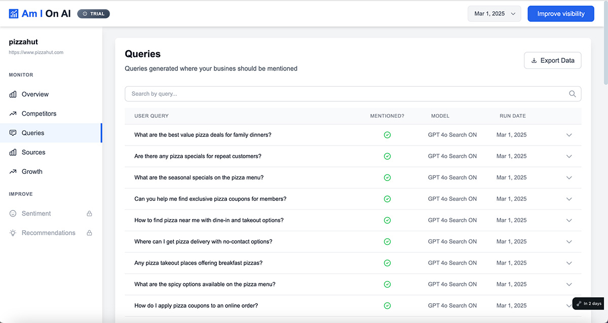 AI Recommendations Dashboard