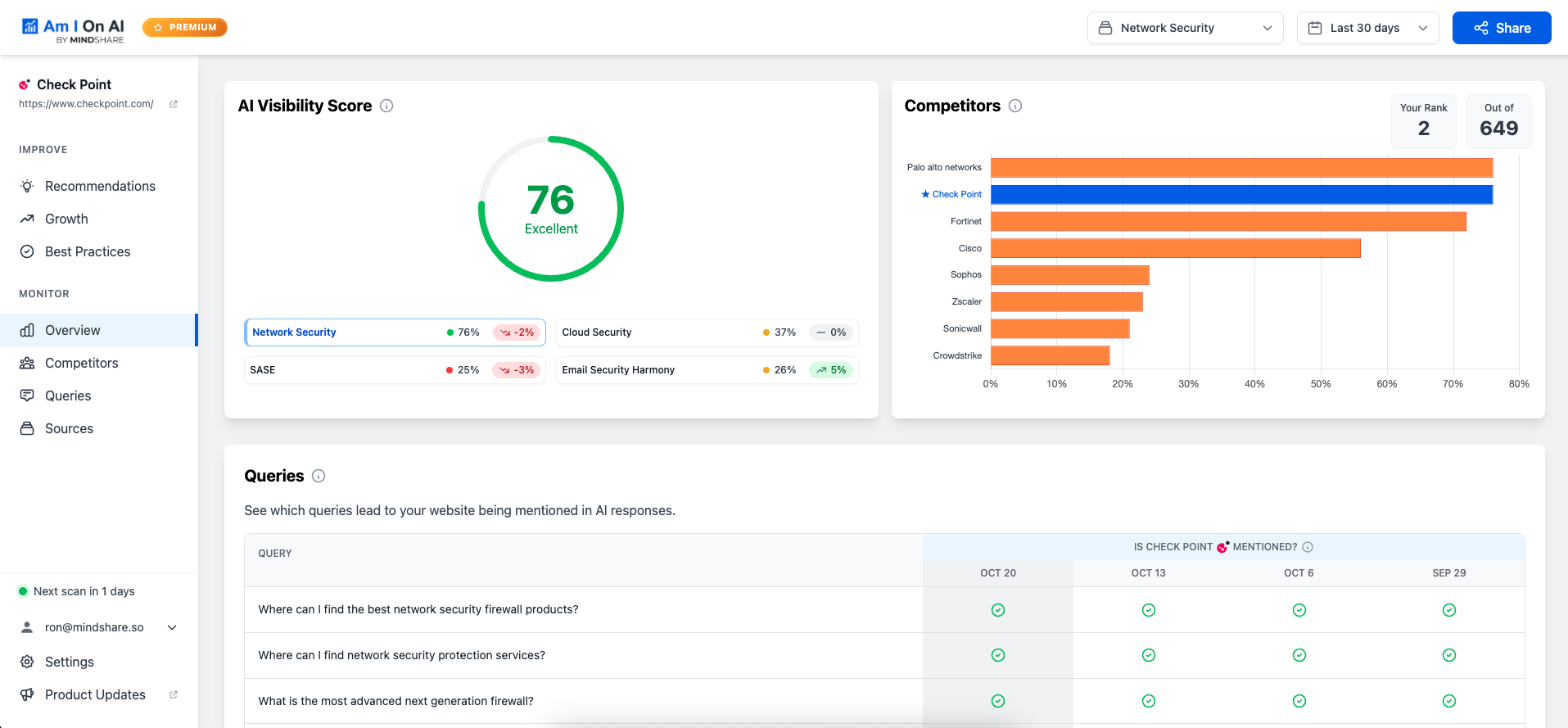 AmIOnAI Product Demo